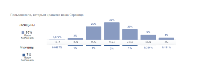 Поклонники страницы Garni. Январь 2016